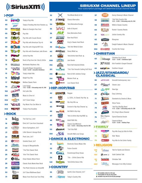 best sirus xm chanel|siriusxm listeners by channel.